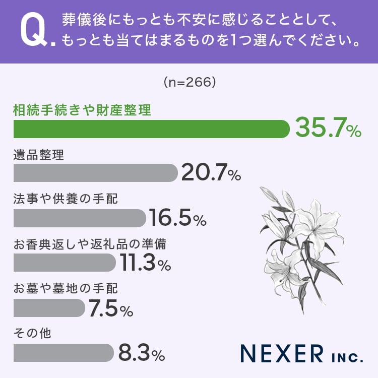 葬儀後 サービス