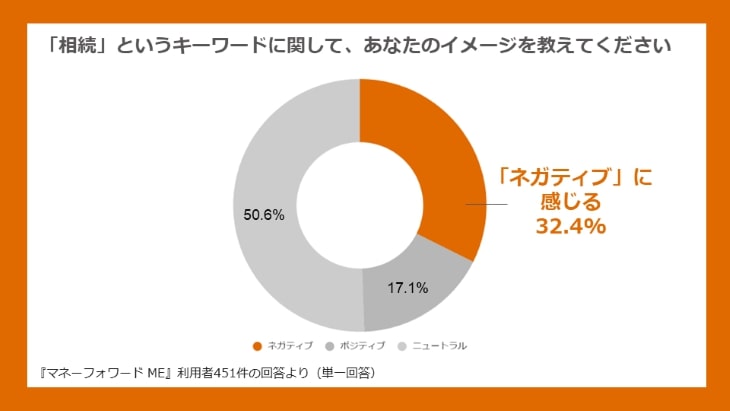 マネーフォワード