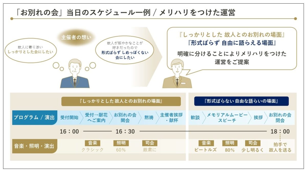 お別れの会・コンパクト
