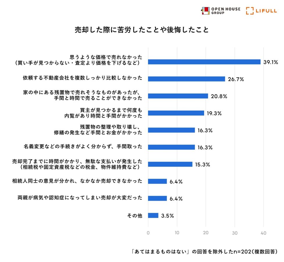 家じまい