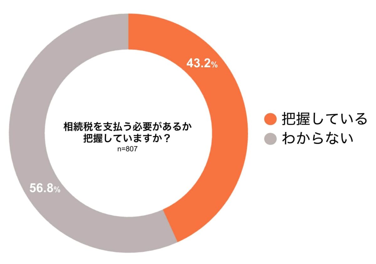 相続税