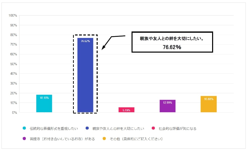 直葬