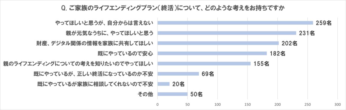 葬儀費用