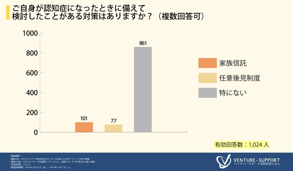 老後　財産管理