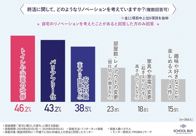 リノベーション