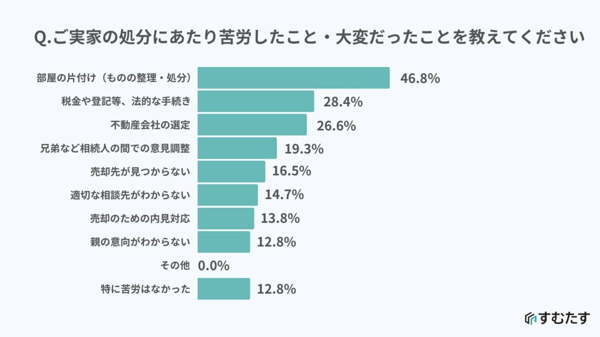 家じまい