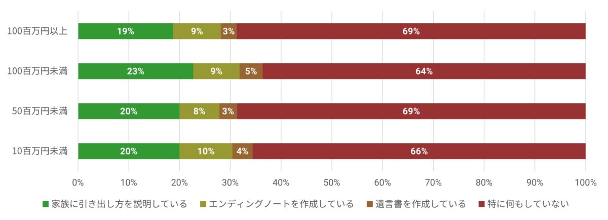 デジタル金融資産