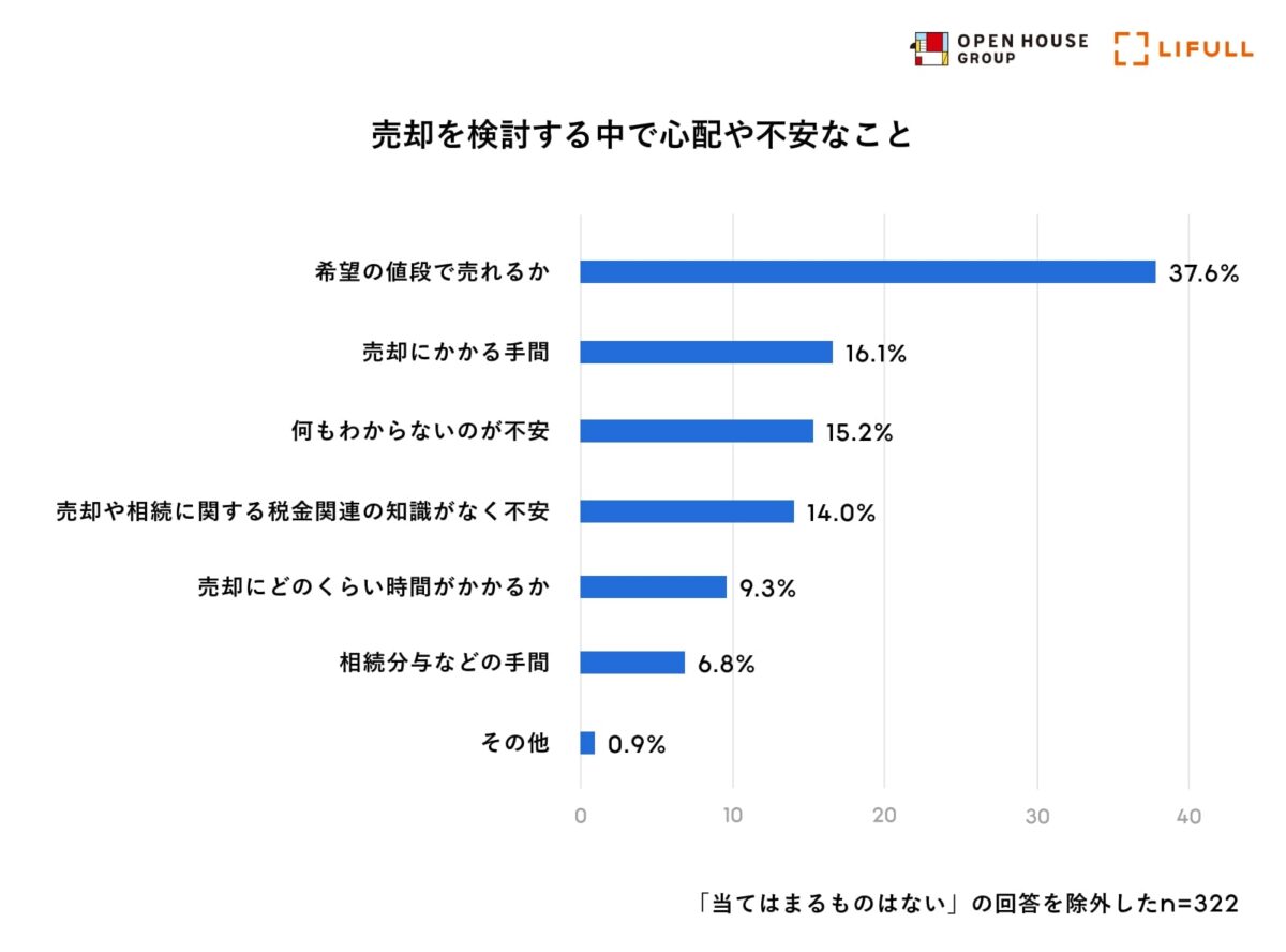 家じまい