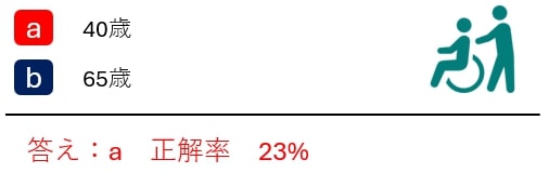 全国統一終活テスト