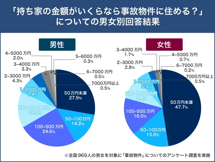 事故物件