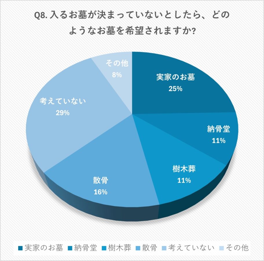 お墓