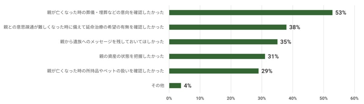 エンディングノート