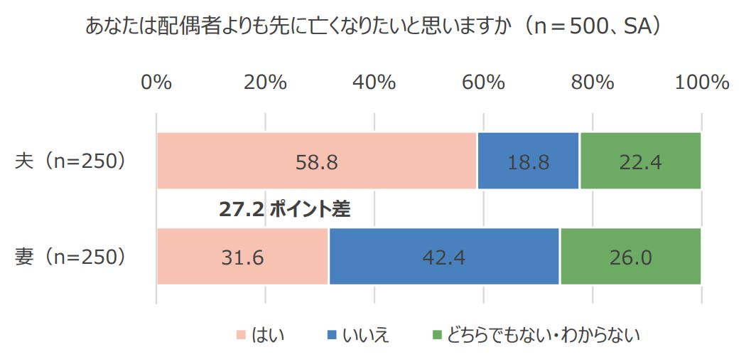 デジタル終活