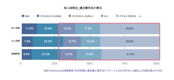 遺言書年報