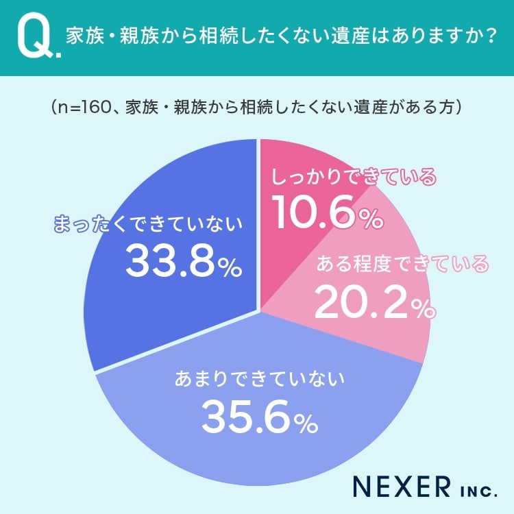 相続したくない