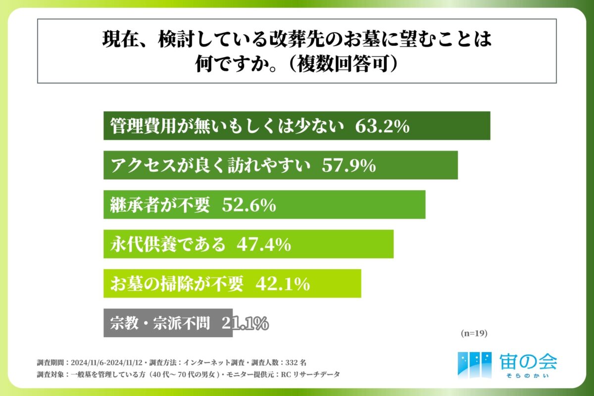 墓じまい