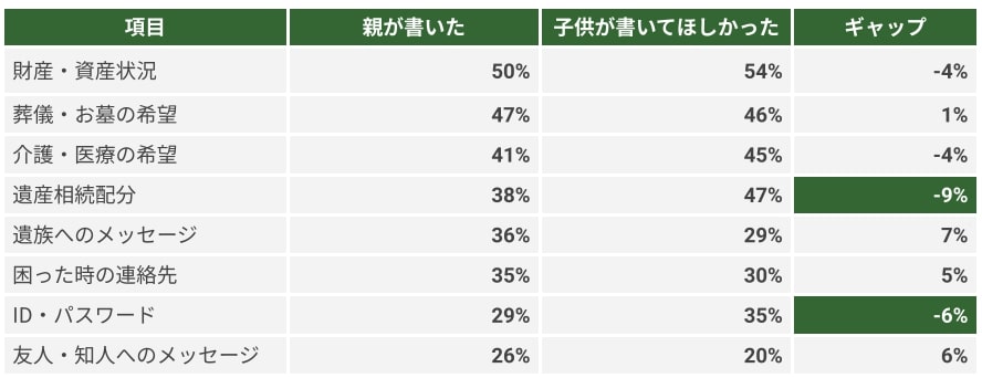 エンディングノート