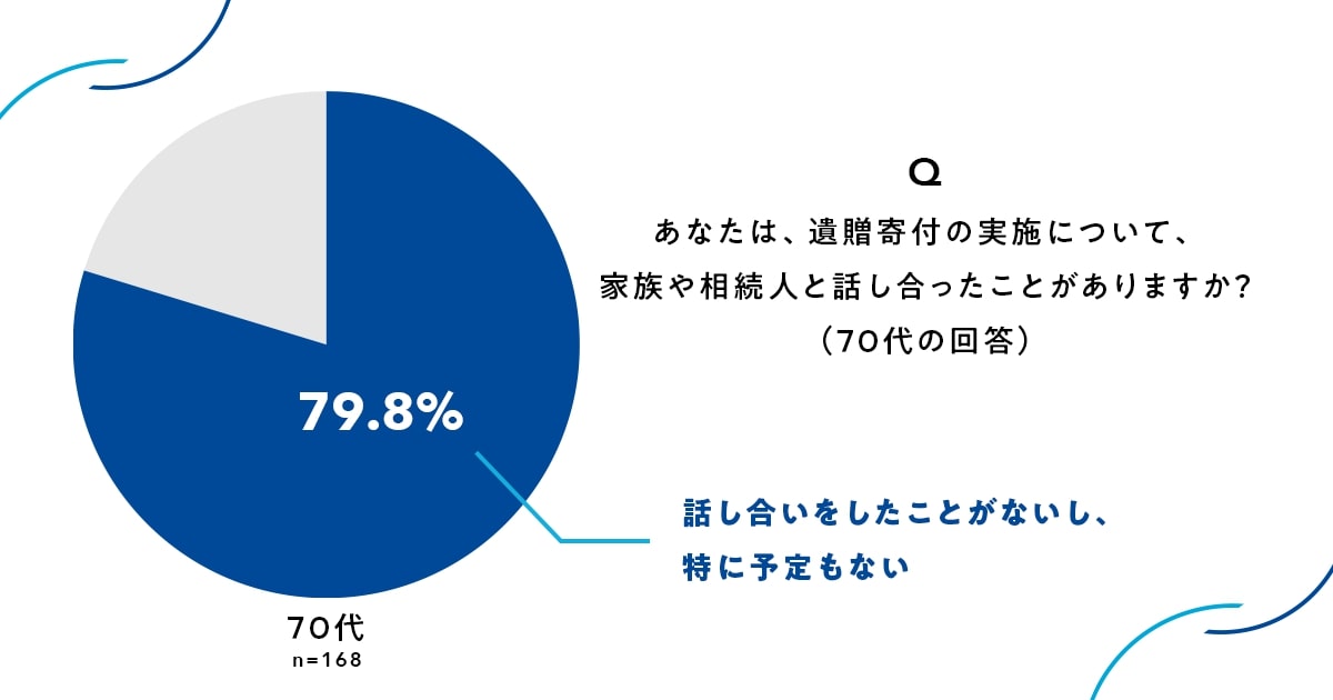 日本承継寄付協会