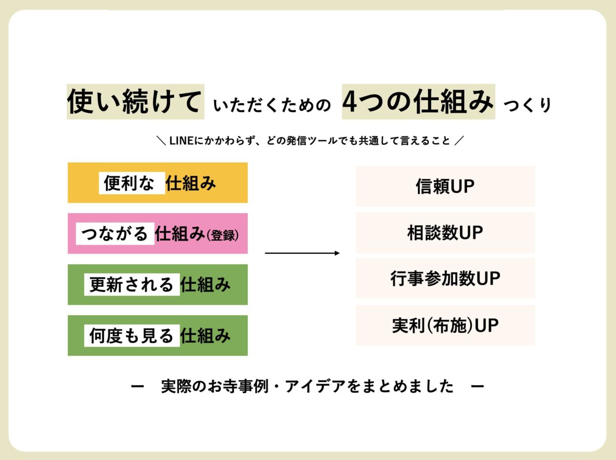 しゅうごうのLINE