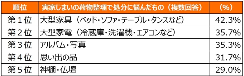実家じまい