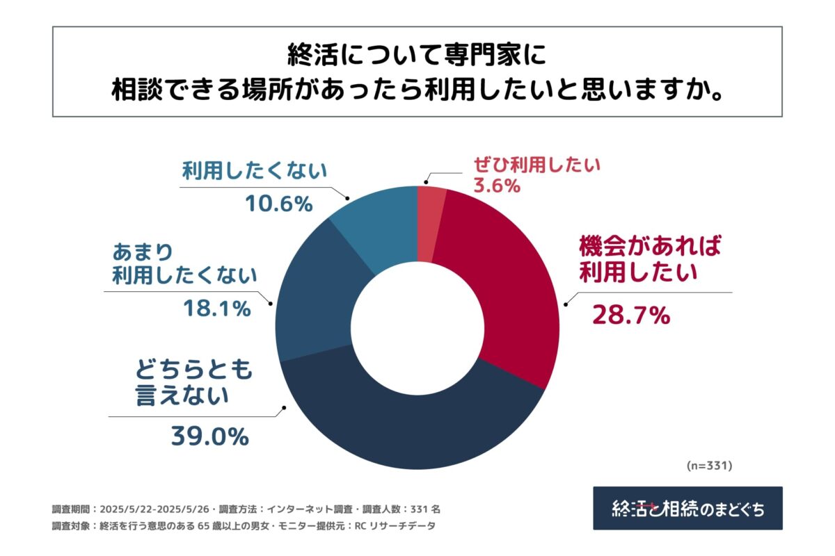 終活のまどぐち