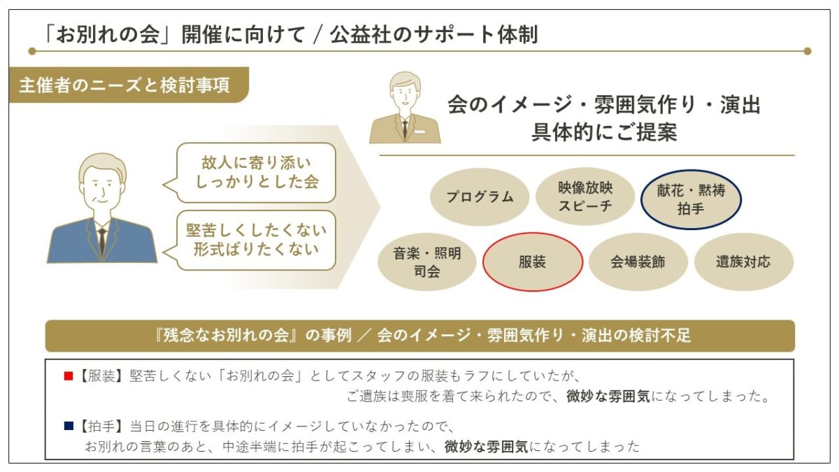 お別れの会・コンパクト