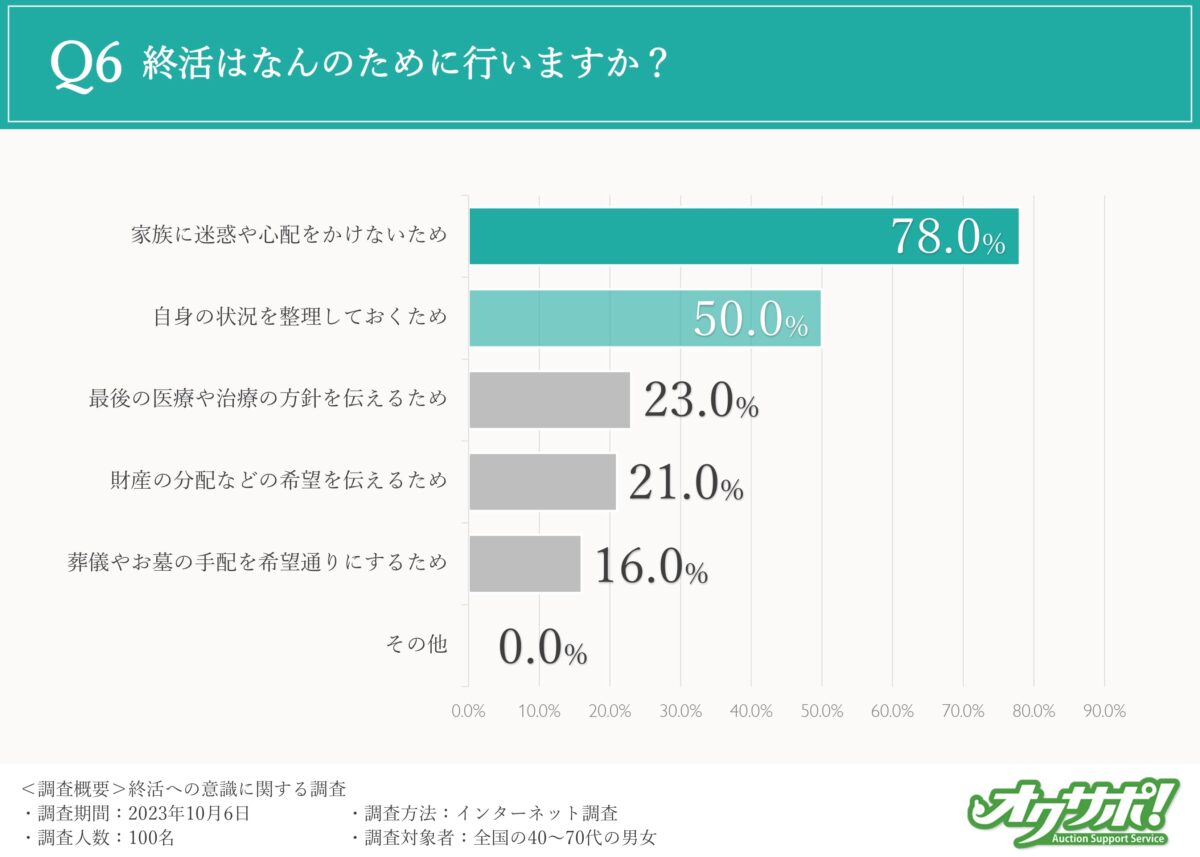 オクサポ