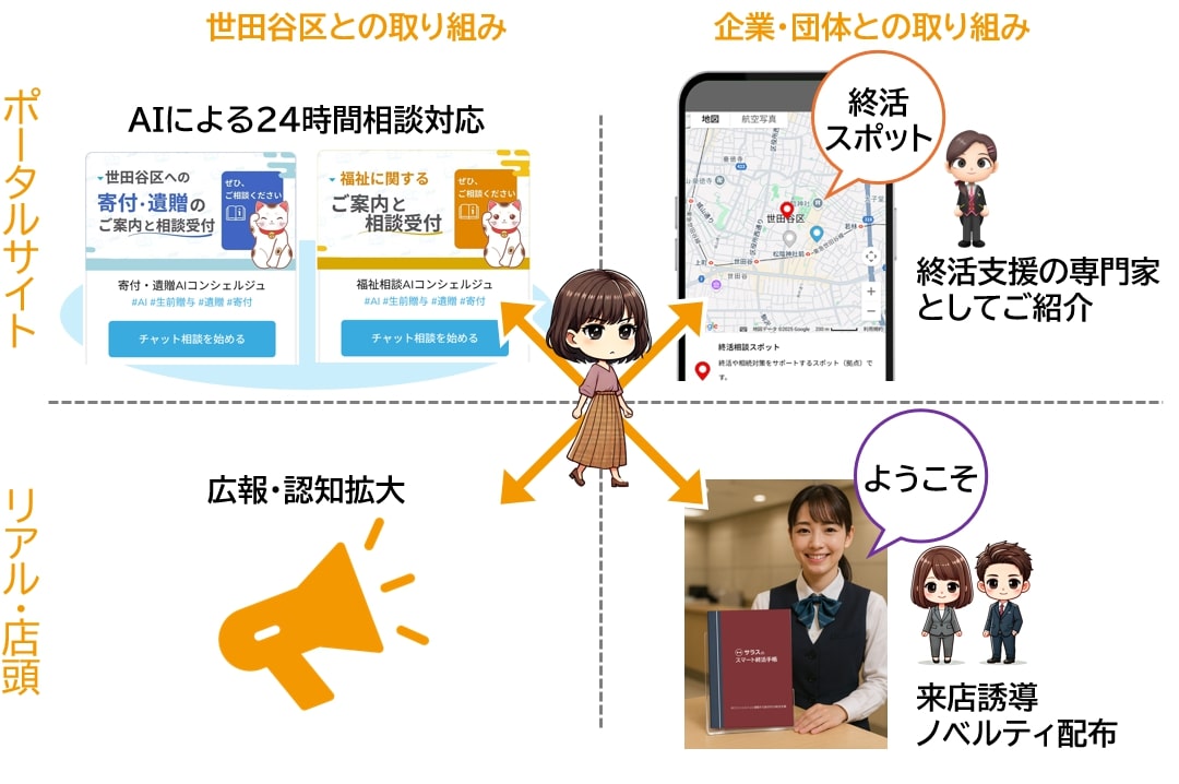 終活支援ポータル