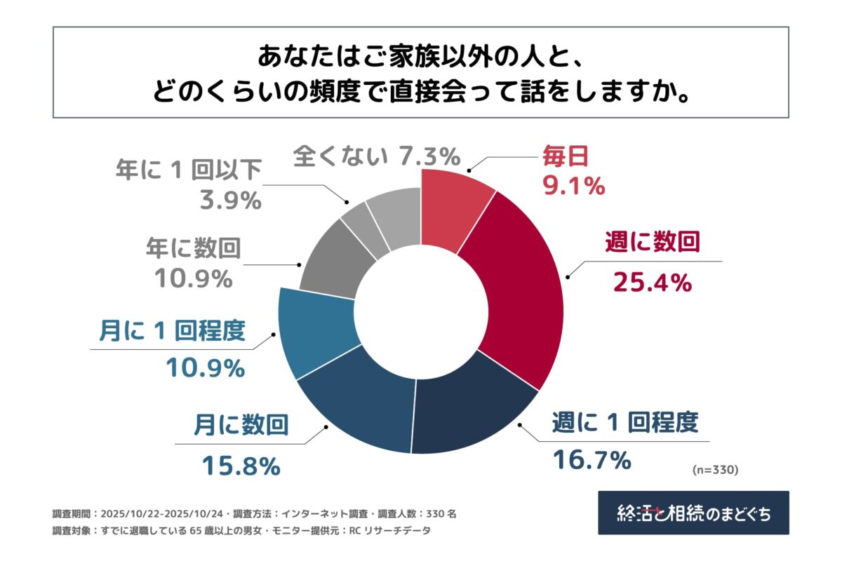 終活と相続のまどぐち