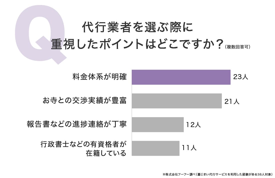 わたしたちの墓じまい