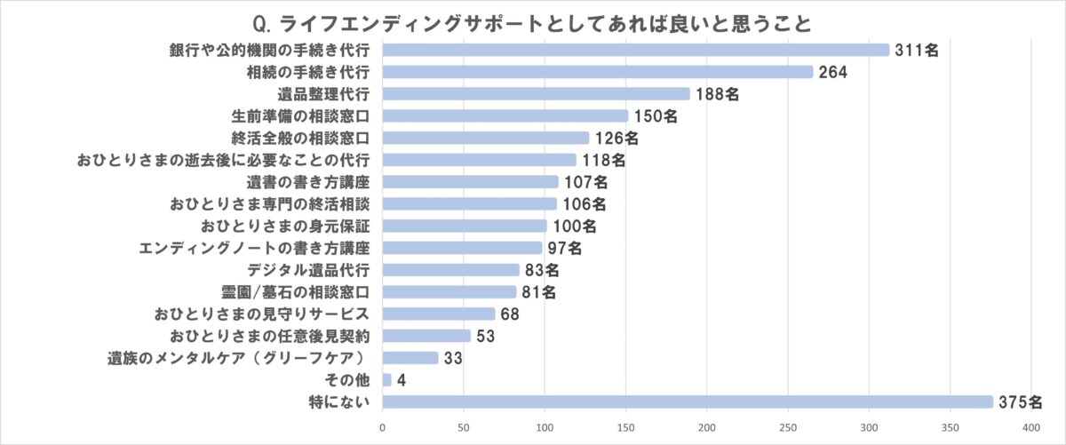 葬儀費用