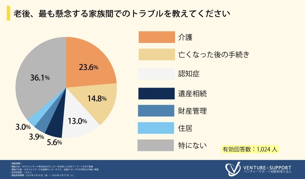 老後トラブル