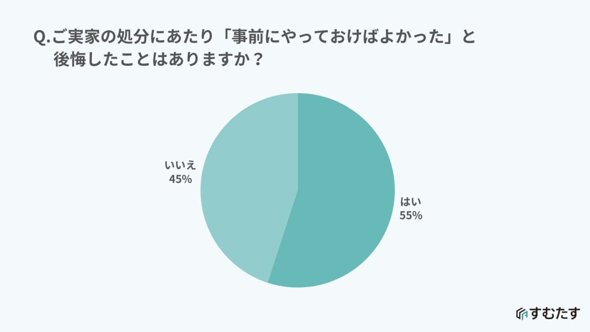 家じまい