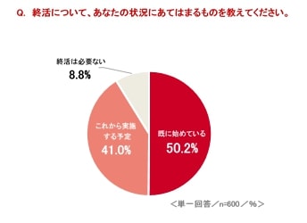 墓　悩み