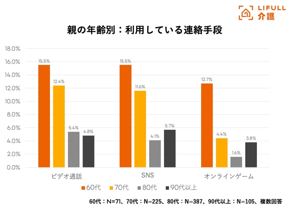 一人暮らしの親