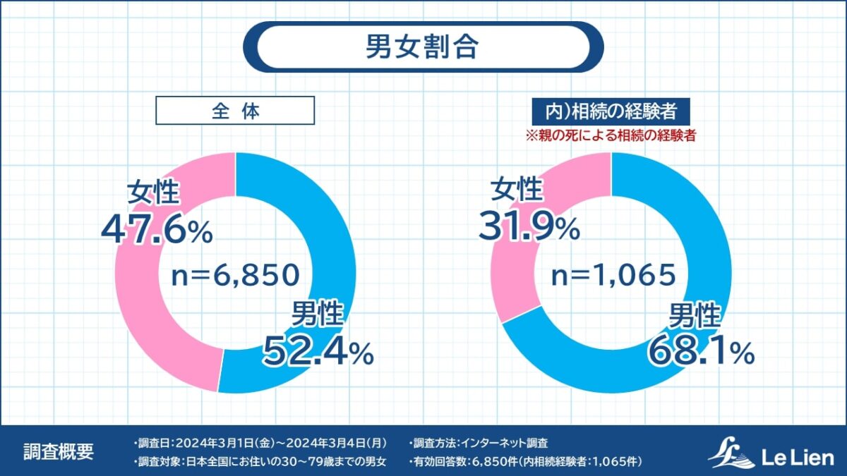 回答者