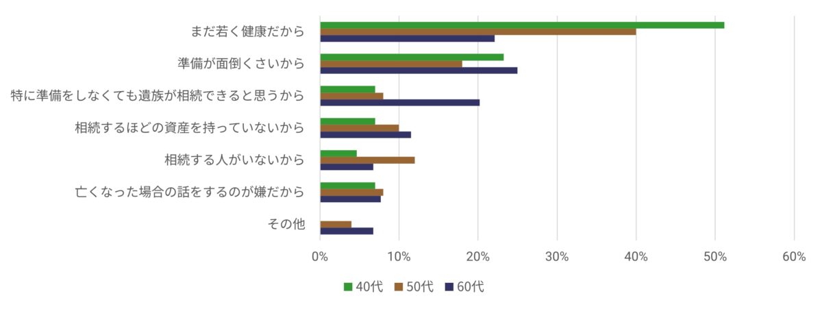 デジタル金融資産