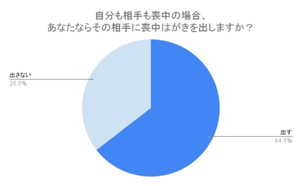 喪中はがき