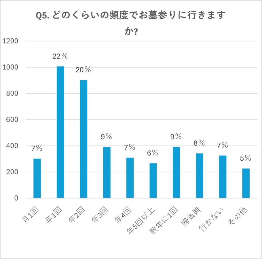 お墓