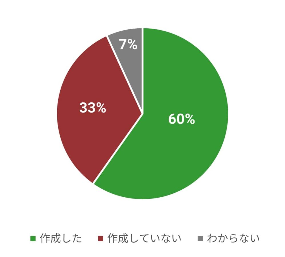 エンディングノート