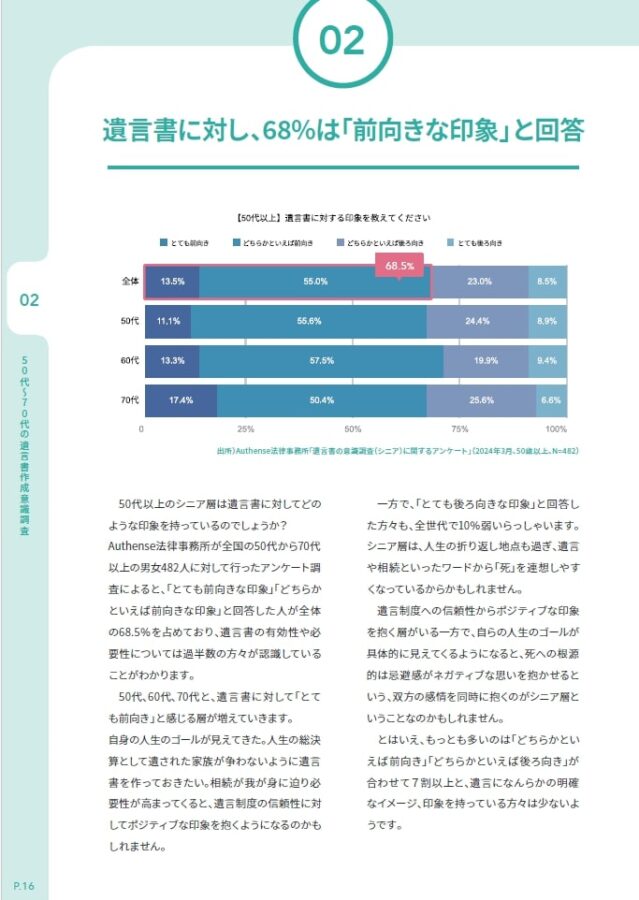 遺言書年報