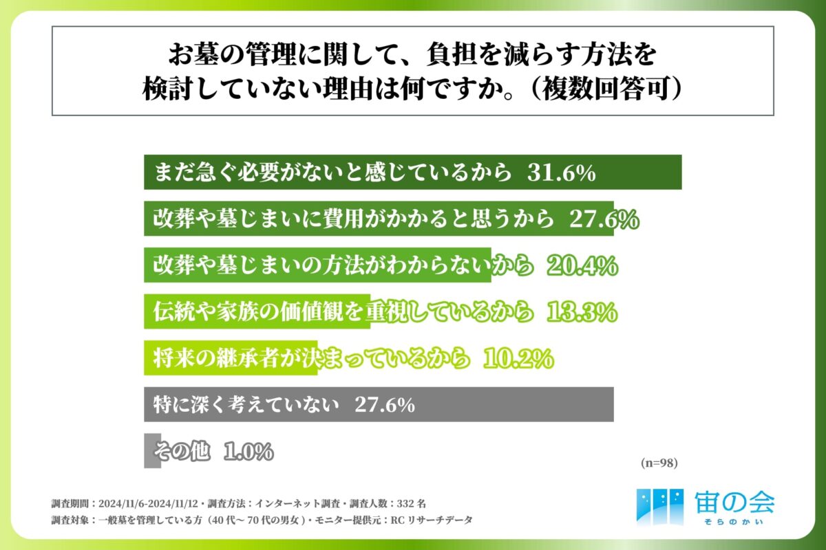 墓じまい