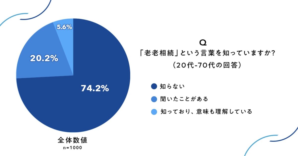 日本承継寄付協会