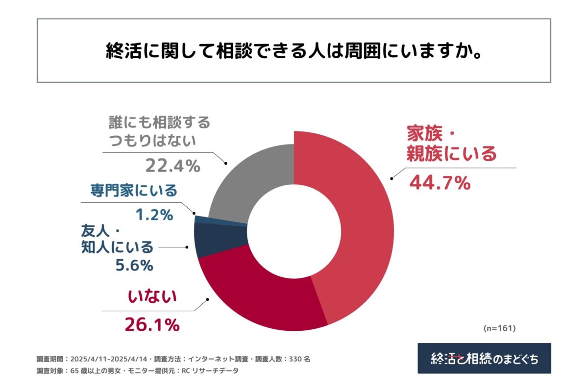 エンディングノート