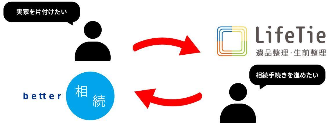 better相続