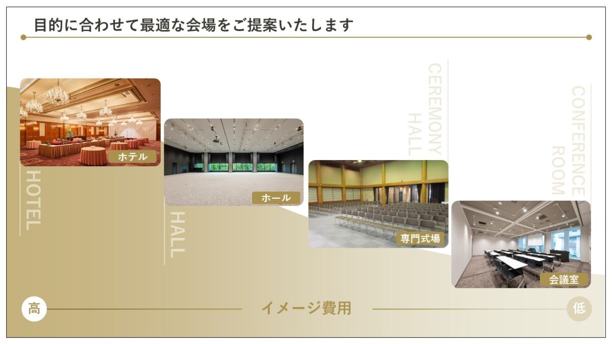 お別れの会・コンパクト