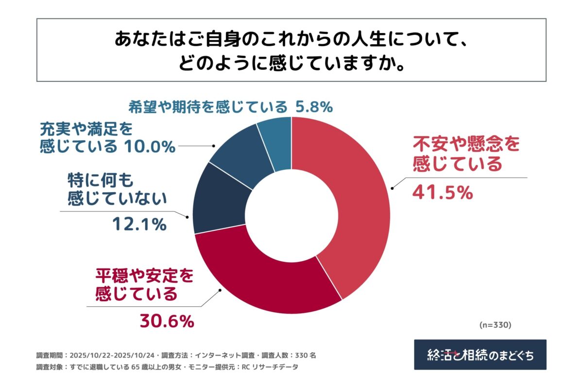 終活と相続のまどぐち
