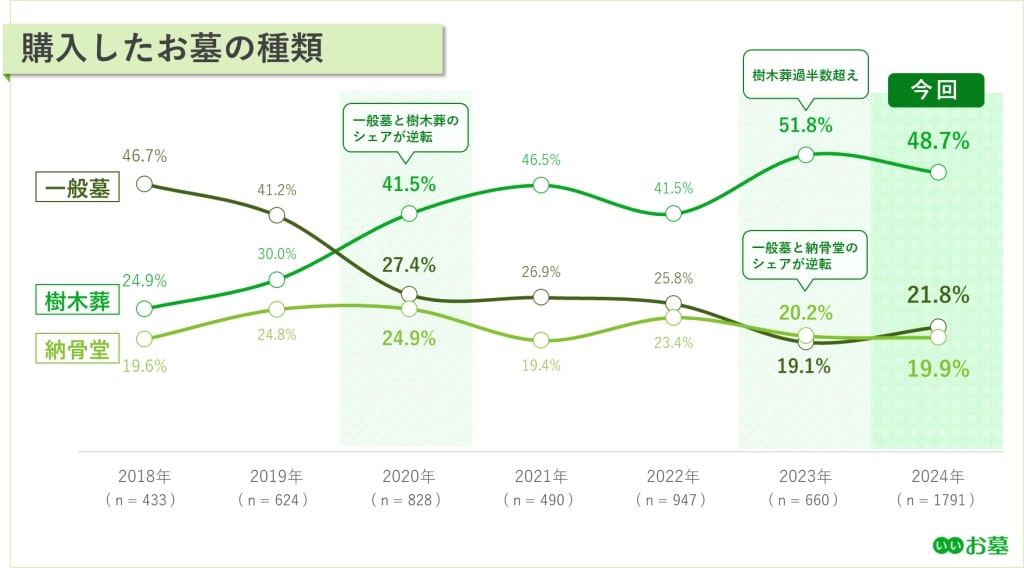 報恩寺　樹木葬