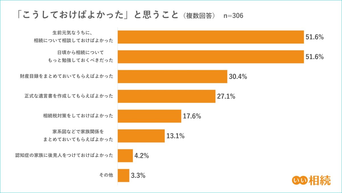 こうしておけばよかったこと