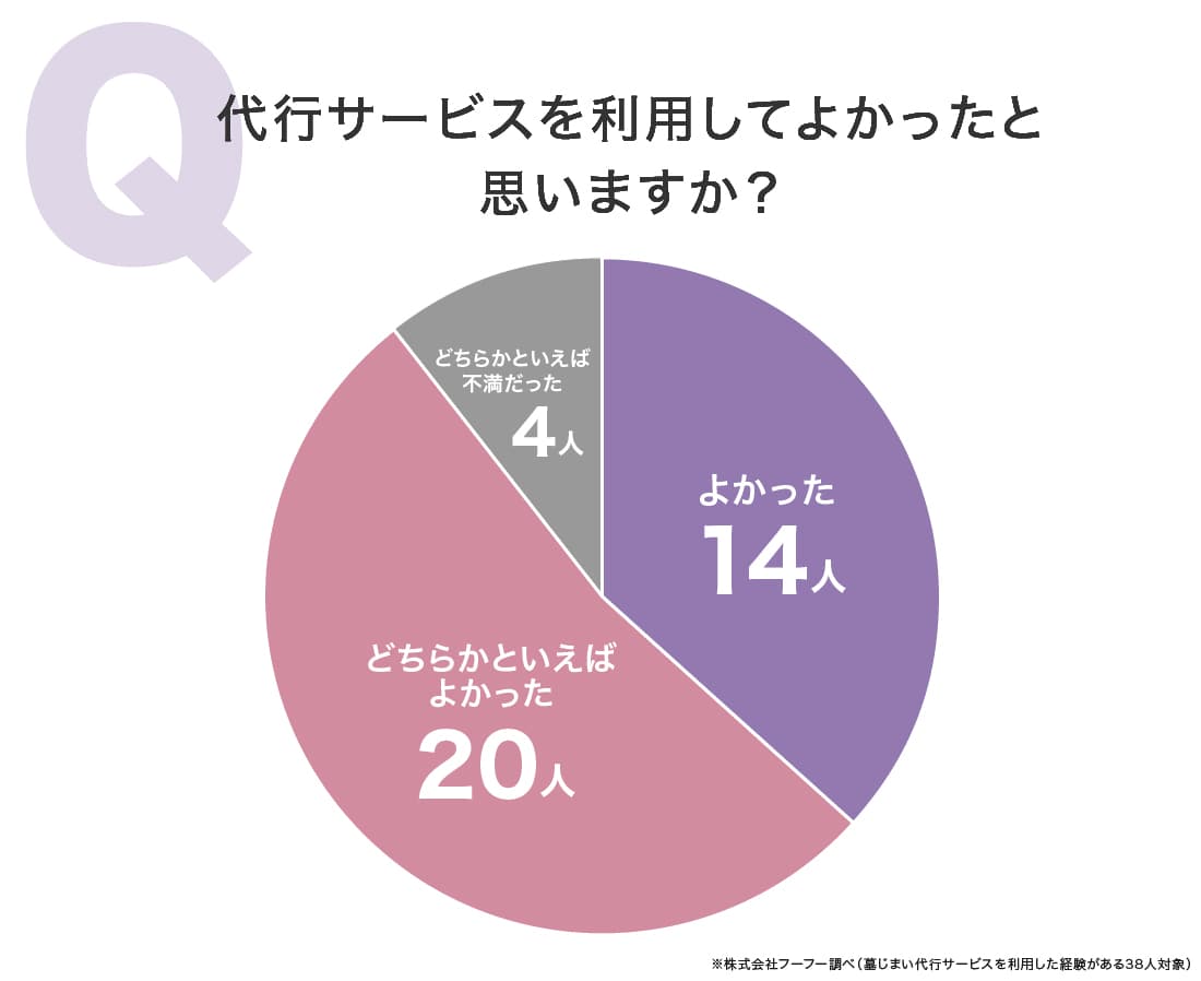 わたしたちの墓じまい